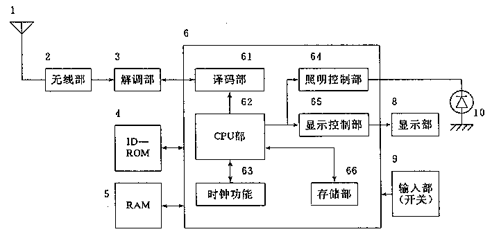 產(chǎn)品設(shè)計，產(chǎn)品外觀設(shè)計，呼叫機設(shè)計原理